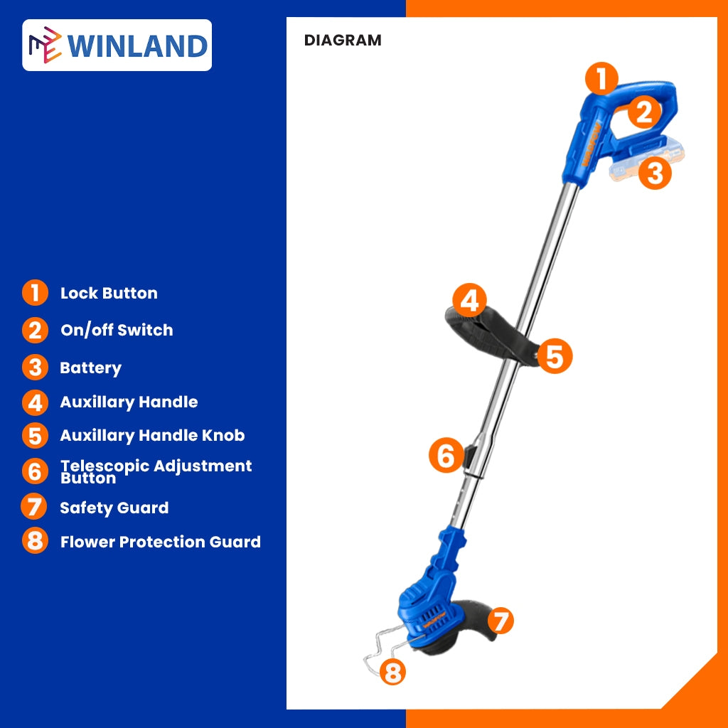 Wadfow P20S/20V Lithium-Ion Cordless Grass Trimmer Weeder Lawn Mower WGTP5116 WAD-CT