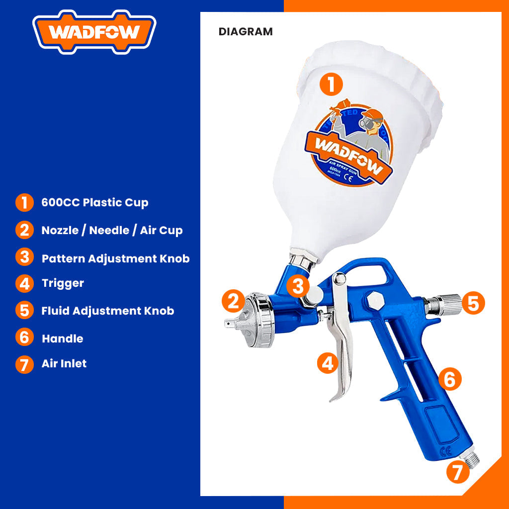 Air Spray Gun 600cc / 1.5mm WGA1504