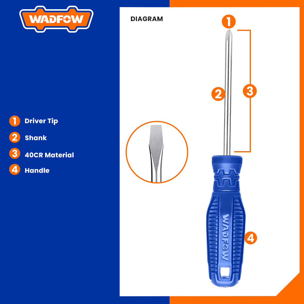 2Pcs Screwdriver Set Screwdriver