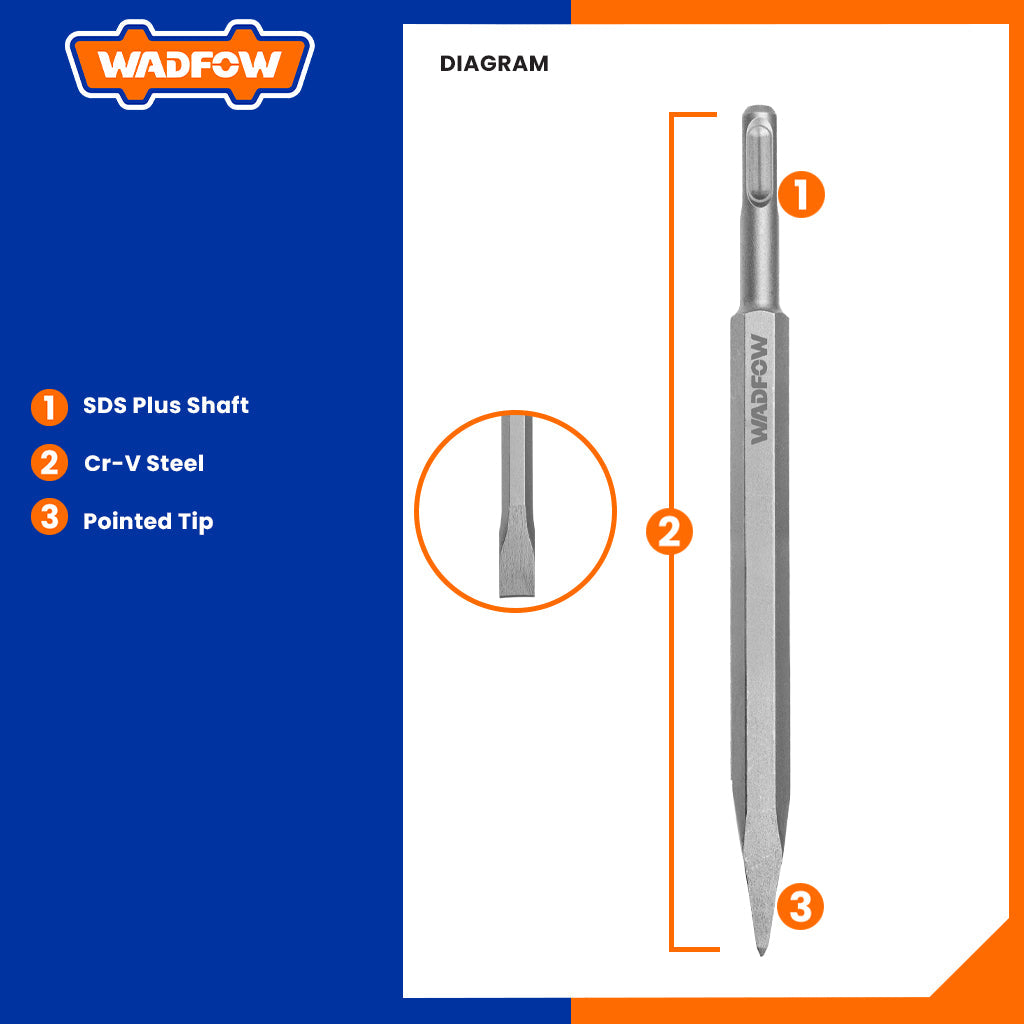 SDS Plus Chisel Pointed & Flat 14x250mm