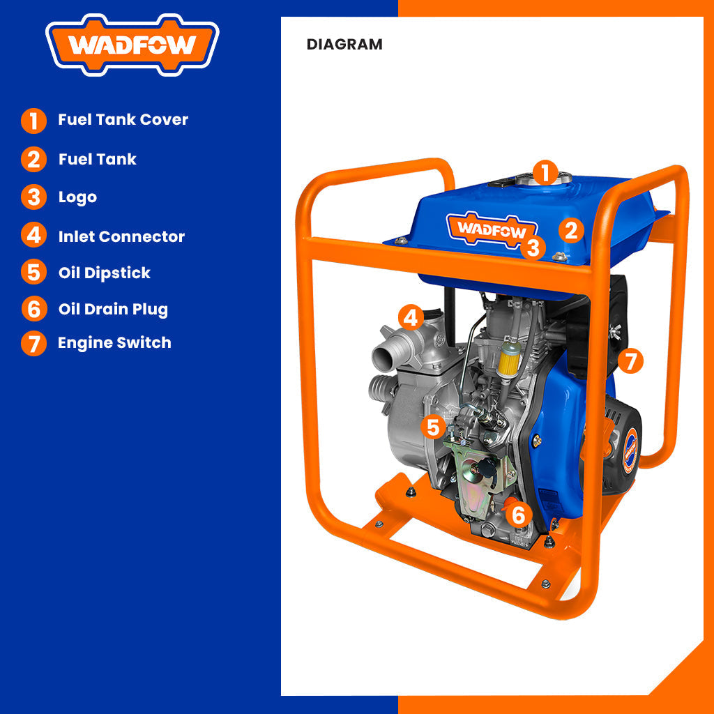 4.5HP Diesel Engine Water Pump 50mm,2inches/533Liters WDW1A20